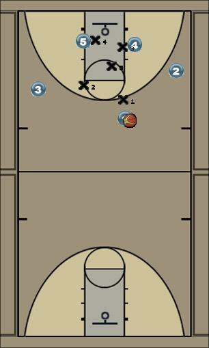 Basketball Play Open 2 or 3 vs 2-3 zone Uncategorized Plays 