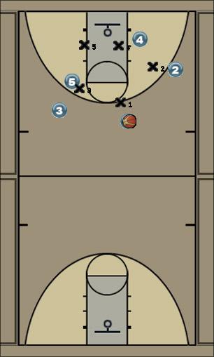Basketball Play Motion-Swing offense Uncategorized Plays 