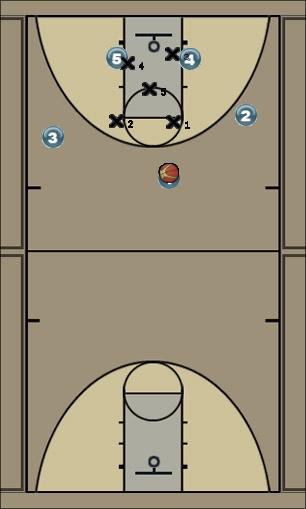 Basketball Play Motion-Swing offense vs 2-3 zone Uncategorized Plays 