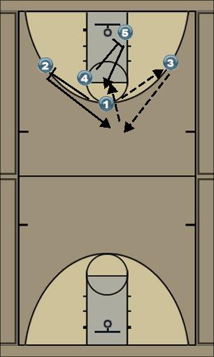 Basketball Play Flex 1 Uncategorized Plays 
