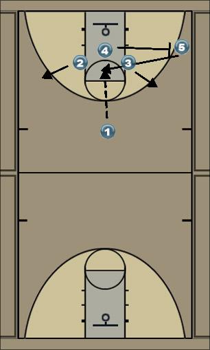 Basketball Play Double Ace Right Uncategorized Plays 