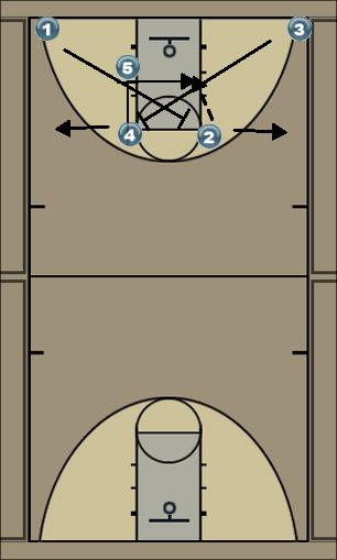 Basketball Play Triple Cross Uncategorized Plays 