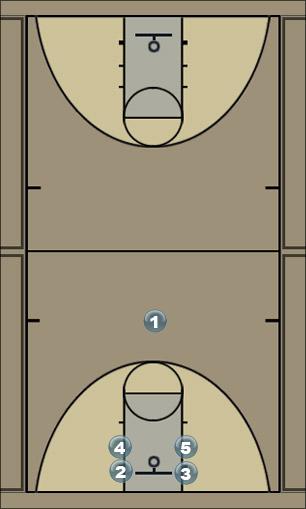 Basketball Play Doubles Man to Man Set 