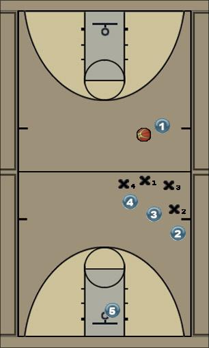 Basketball Play The Play Uncategorized Plays 