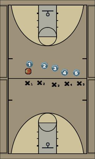 Basketball Play PHW play Uncategorized Plays 
