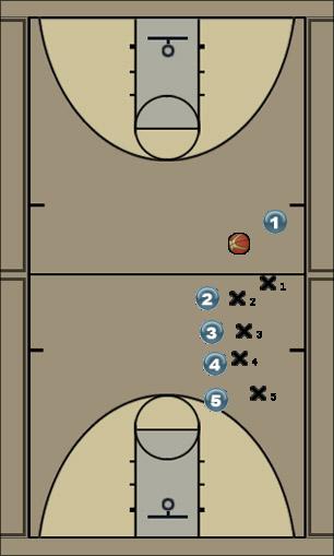 Basketball Play stack Uncategorized Plays 