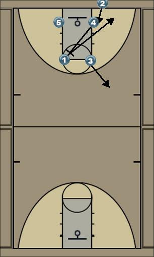 Basketball Play 2 Man Baseline Out of Bounds Play 