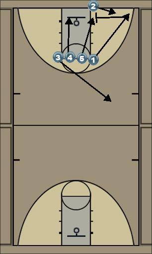 Basketball Play 3 Zone Baseline Out of Bounds 