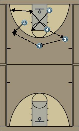 Basketball Play Spoo 4 Zone Play 