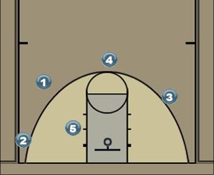 Basketball Play Triangle Offense Uncategorized Plays 