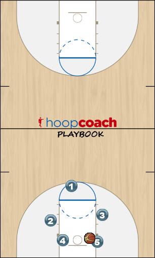 Basketball Play 20 Secondary Break offence