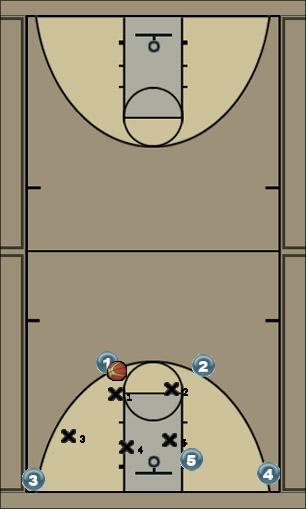 Basketball Play Drill Uncategorized Plays 