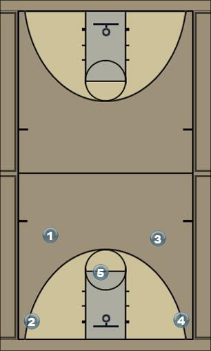 Basketball Play TSD21 Zone Play 