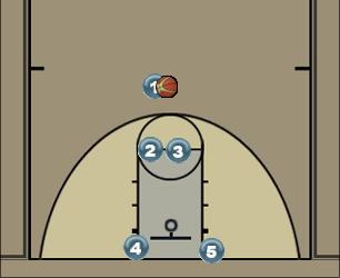 Basketball Play Man to man Motion Uncategorized Plays 