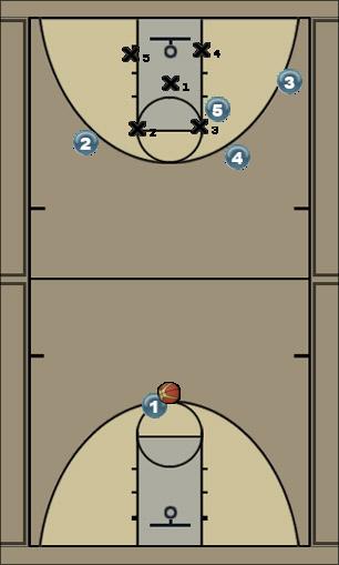Basketball Play offence/press Uncategorized Plays 