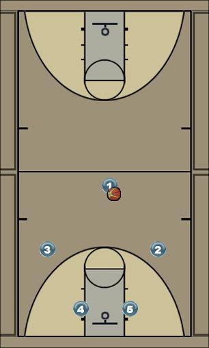 Basketball Play push opt. 1 Uncategorized Plays 