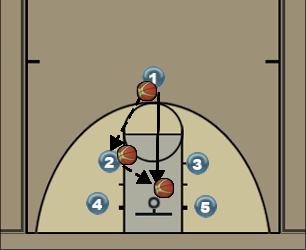 Basketball Play Give and Go Uncategorized Plays 