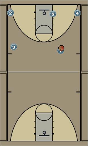 Basketball Play ISO Uncategorized Plays 