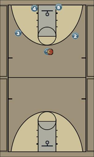 Basketball Play reset Uncategorized Plays 