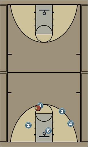 Basketball Play 2man pinch post shot Uncategorized Plays 