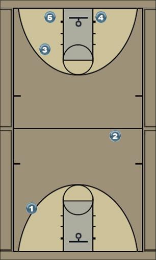 Basketball Play trap break Uncategorized Plays 