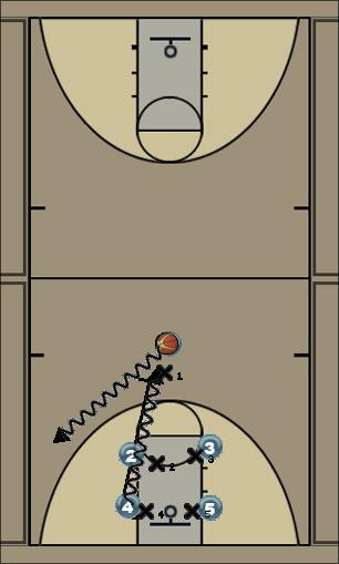 Basketball Play Bullet 4 Uncategorized Plays 
