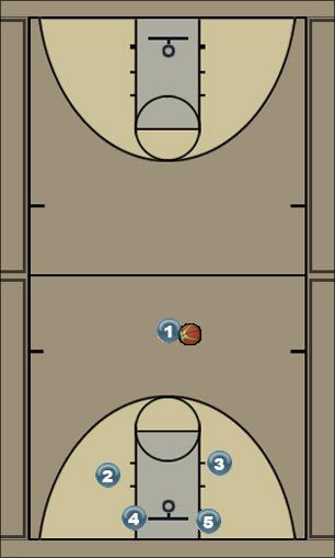Basketball Play Cougar Uncategorized Plays offense
