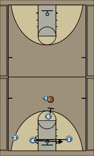 Basketball Play Four Uncategorized Plays 