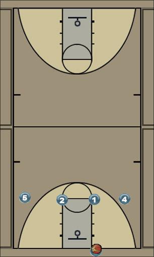 Basketball Play Press Break Reversal1 Uncategorized Plays 