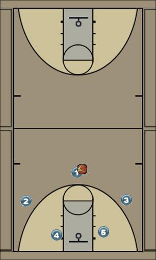 Basketball Play new play Uncategorized Plays 