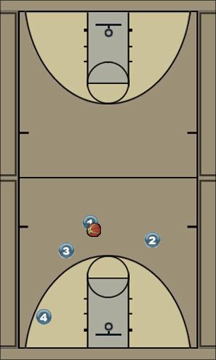 Basketball Play SDL Uncategorized Plays 