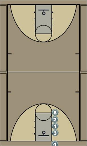 Basketball Play Stack 1 Man Baseline Out of Bounds Play 