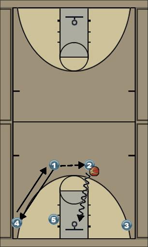 Basketball Play 4 out 1 in Uncategorized Plays 