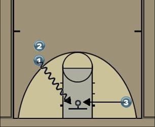 Basketball Play Layup + Rebound Uncategorized Plays 