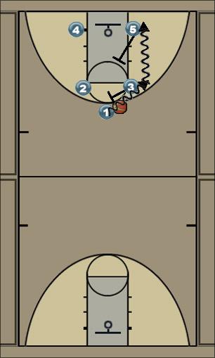 Basketball Play Box - even Uncategorized Plays 