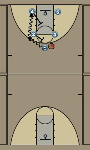 Basketball Play Box setup - odd Uncategorized Plays 