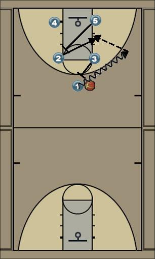 Basketball Play Box Setup - Clipper Uncategorized Plays 