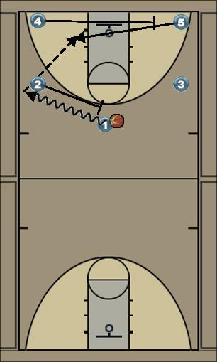 Basketball Play spread setup - x Uncategorized Plays 