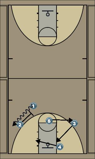 Basketball Play sceen play Uncategorized Plays 