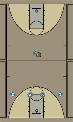 Basketball Play Arizona Post Entry (opt 1) Uncategorized Plays 
