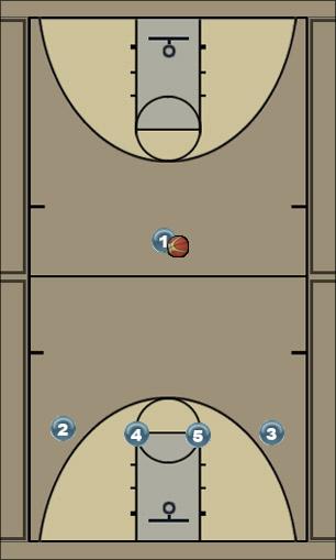 Basketball Play Arizona Post Entry (opt 2) Uncategorized Plays 