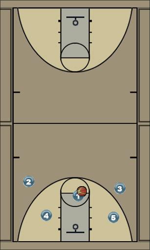 Basketball Play Transition 1 Uncategorized Plays 