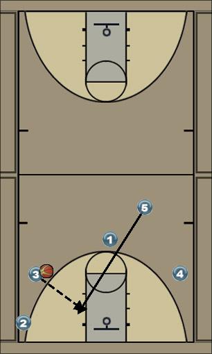 Basketball Play Überlagern III Uncategorized Plays 