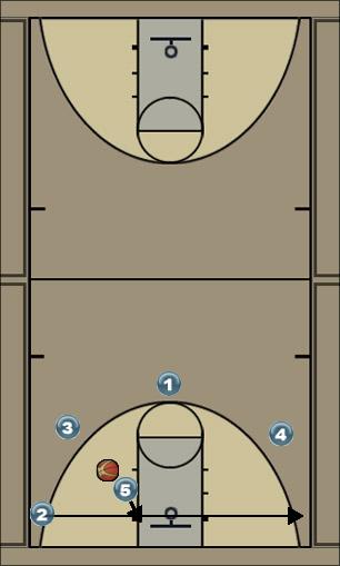 Basketball Play Überlagern IV Uncategorized Plays 