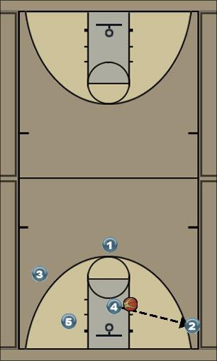Basketball Play Überlagern VI Uncategorized Plays 