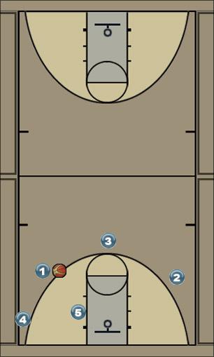 Basketball Play Überlagern VIII Uncategorized Plays 