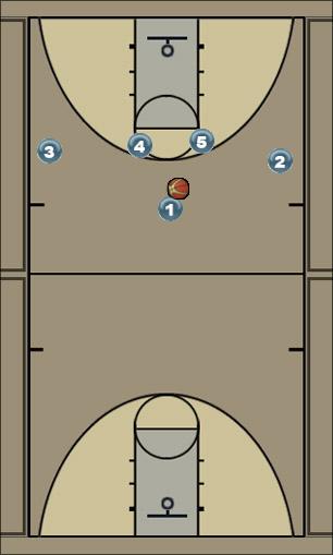 Basketball Play BU 4-HIGH OPTION 1 Uncategorized Plays 