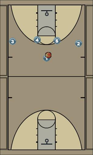 Basketball Play BH 4-HIGH OPTION 3 Uncategorized Plays 