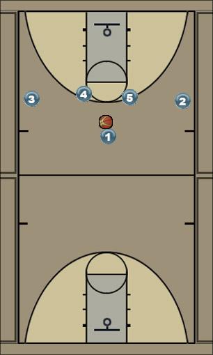 Basketball Play BU 4-HIGH OPTION 4 Uncategorized Plays 