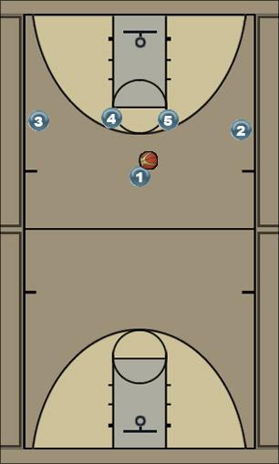 Basketball Play BU - 4 HIGH OPTION 1 Uncategorized Plays 